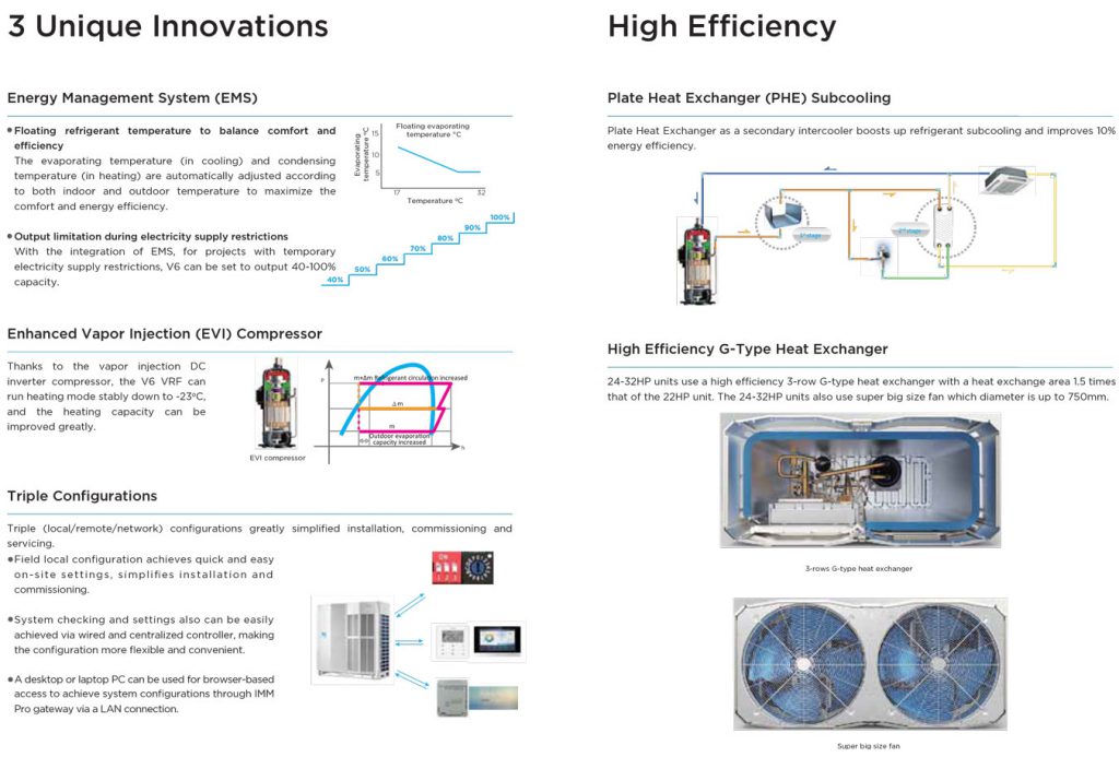 Midea VRF Systems – Parth Groups